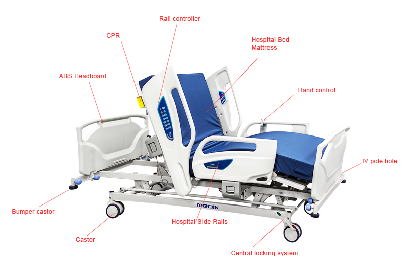 What Are The Main Hospital Bed Parts?